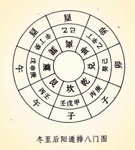 日家奇門|日家奇門方位術の基礎(その1) 知っておきたい方位術。